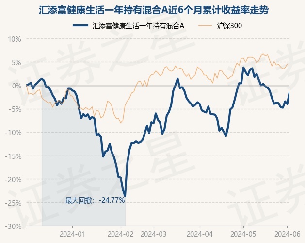 6月7日基金净值：汇添富鑫悦纯债A最新净值1.0229