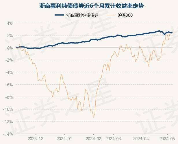 6月6日基金净值：华夏鼎智债券A最新净值1.1202，涨0.01%