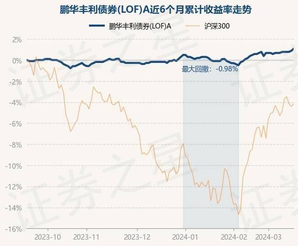 6月6日基金净值：华夏鼎智债券A最新净值1.1202，涨0.01%