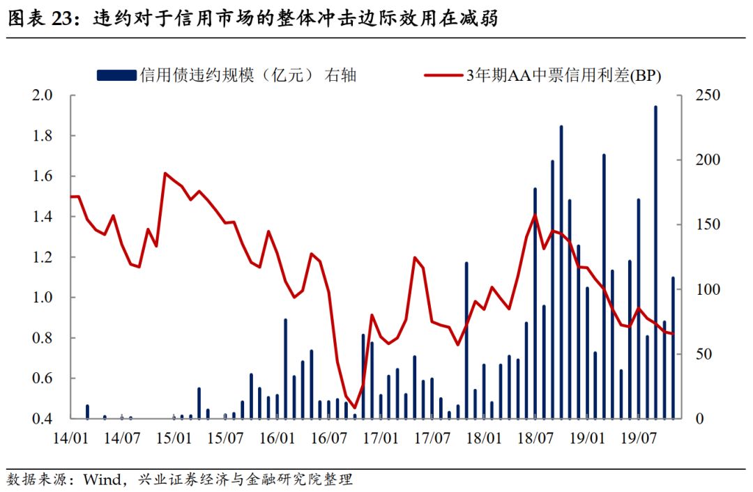 6月6日基金净值：兴证全球恒利一年定开债券最新净值1.065，涨0.03%