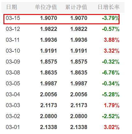 6月6日基金净值：富国军工主题混合A最新净值1.2822，跌1.35%