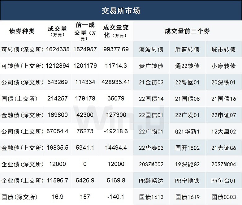 6月6日基金净值：工银尊益中短债A最新净值1.157，涨0.01%