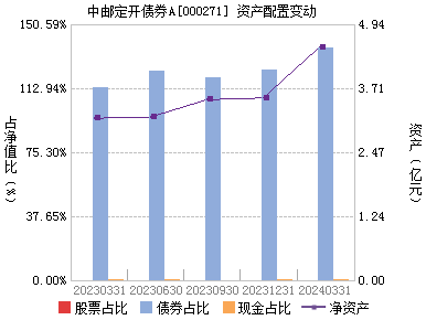 6月6日基金净值：工银瑞泽定开债券最新净值1.0737，涨0.03%