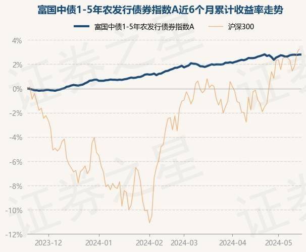 6月6日基金净值：华安安业债券A最新净值1.089，涨0.03%