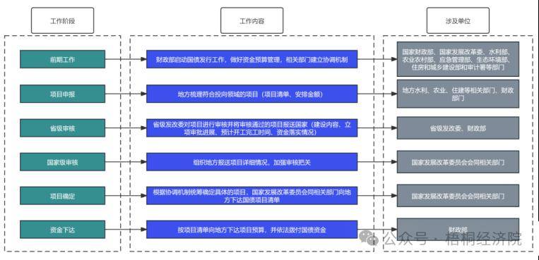 超长期特别国债扰动债市，长债基金阶段性走强，后市影响定价因素增多