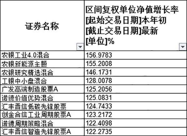 6月7日基金净值：诺德安瑞39个月定开最新净值1.0146，涨0.04%