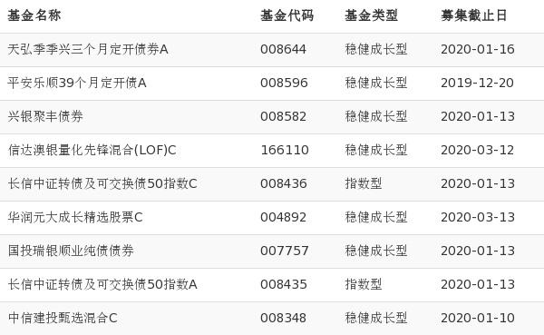 6月7日基金净值：诺德安瑞39个月定开最新净值1.0146，涨0.04%