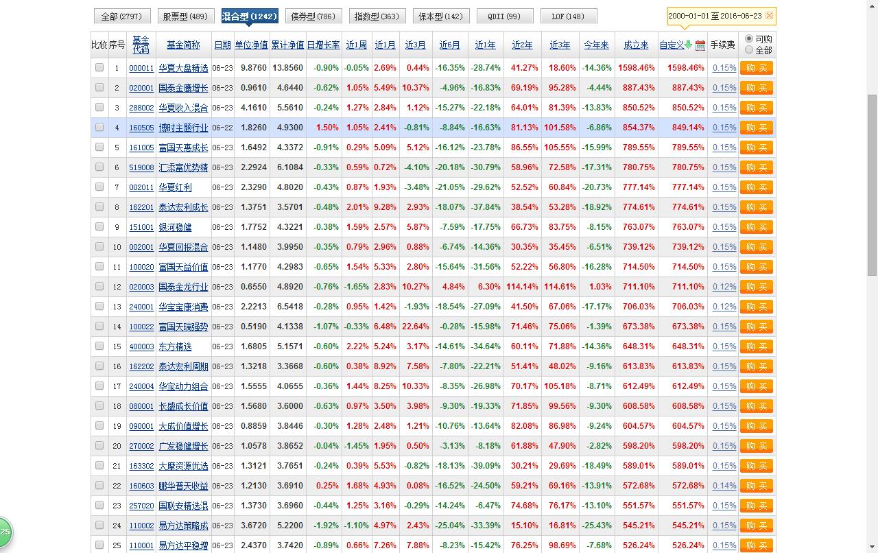 6月7日基金净值：诺德安瑞39个月定开最新净值1.0146，涨0.04%