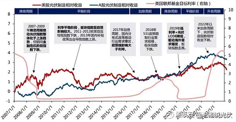 欧洲央行宣布降息25个基点