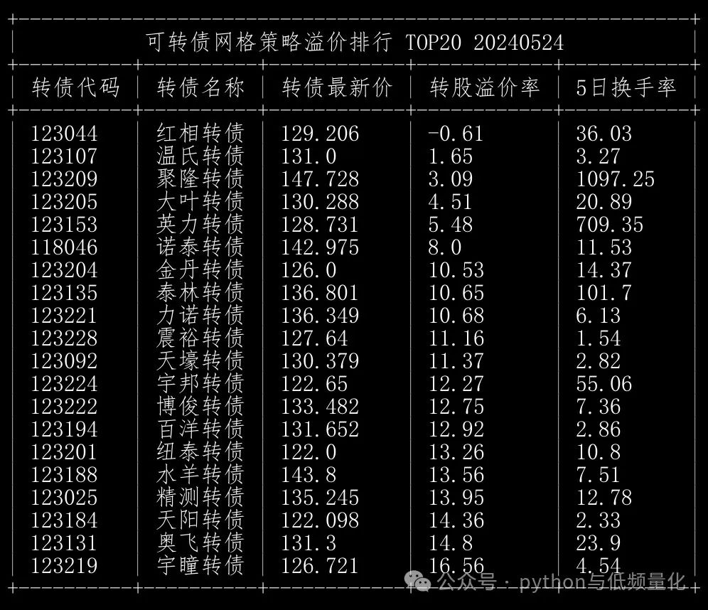 6月6日天业转债下跌0.4%，转股溢价率90.72%