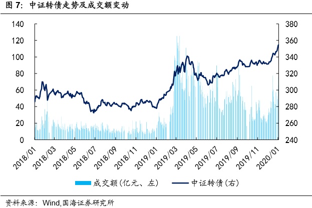 6月6日天业转债下跌0.4%，转股溢价率90.72%