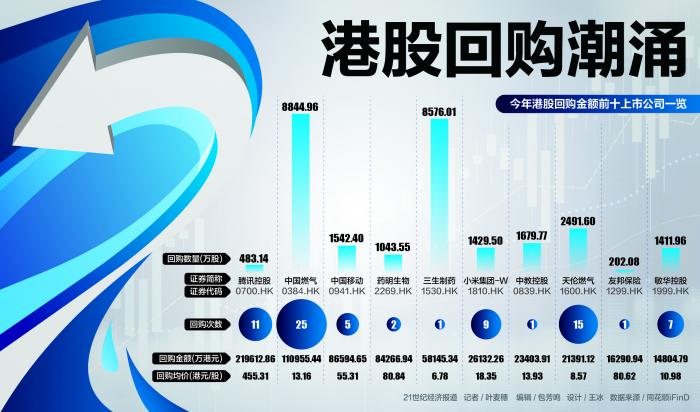 港交所库存股新规今日正式生效 港股公司回购不再强制注销