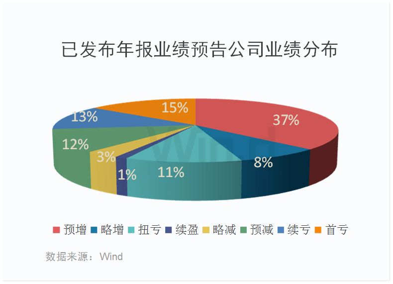 产品价格回升 多家存储企业一季度业绩大幅预喜