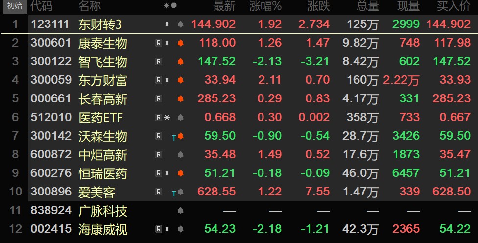 裕太微上市首年亏损1.5亿 昔日“大肉签”破发超三成遭投资者“维权”