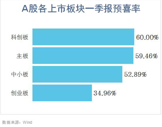 产品价格回升 多家存储企业一季度业绩大幅预喜