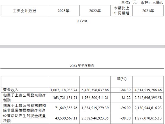 品渥食品2023年转亏 2020年上市超募1.09亿元