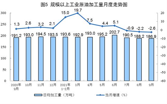 统计局：4月规上工业原煤、原油、天然气、电力生产总体平稳