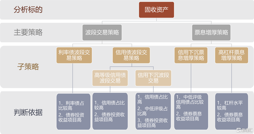 6月7日基金净值：招商招悦纯债A最新净值1.1044，涨0.02%