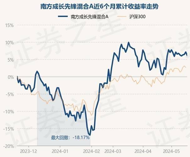 军工主题基金再次领涨，排第一的产品重仓股有这些