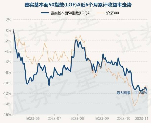 6月7日基金净值：银河家盈债券最新净值1.2827