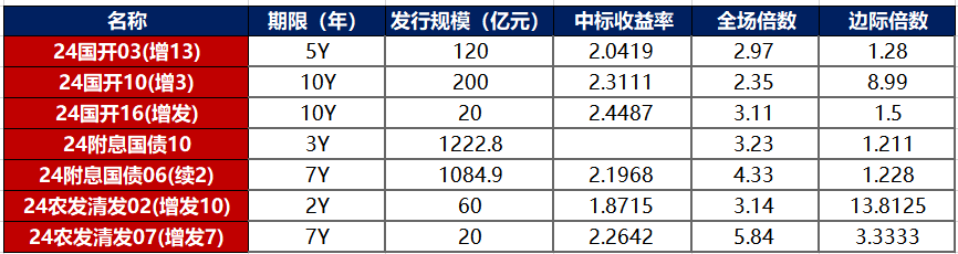 6月7日金诚转债上涨0.83%，转股溢价率2.72%