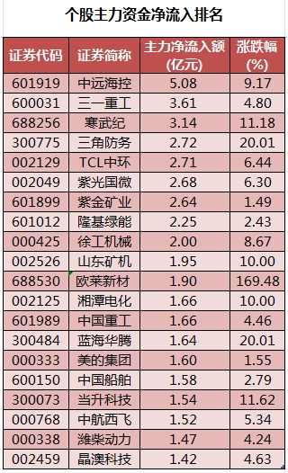 6月7日金诚转债上涨0.83%，转股溢价率2.72%