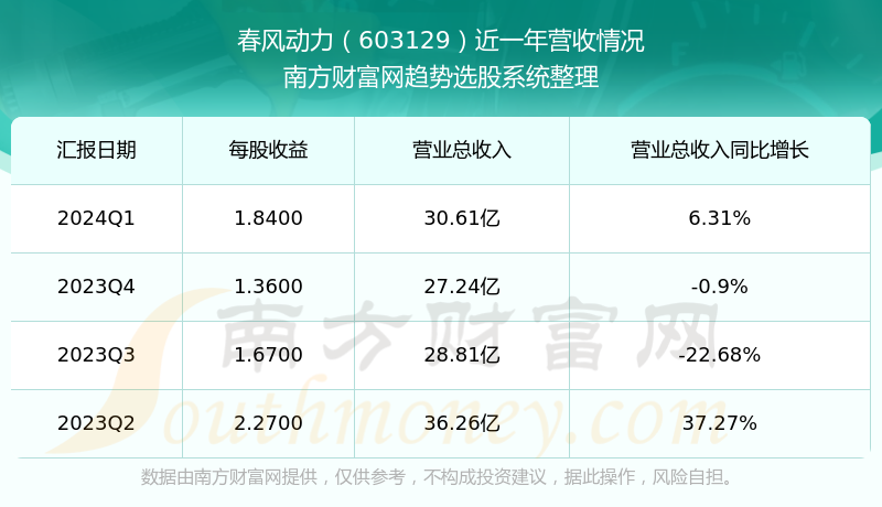 6月7日节能转债上涨0.58%，转股溢价率31.97%