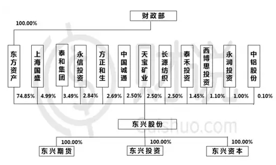 金盛海洋沪市主板IPO终止 原计划融资9.30亿由东兴证券保荐