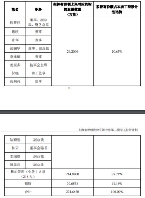 华大智造拟推股权激励与员工持股计划