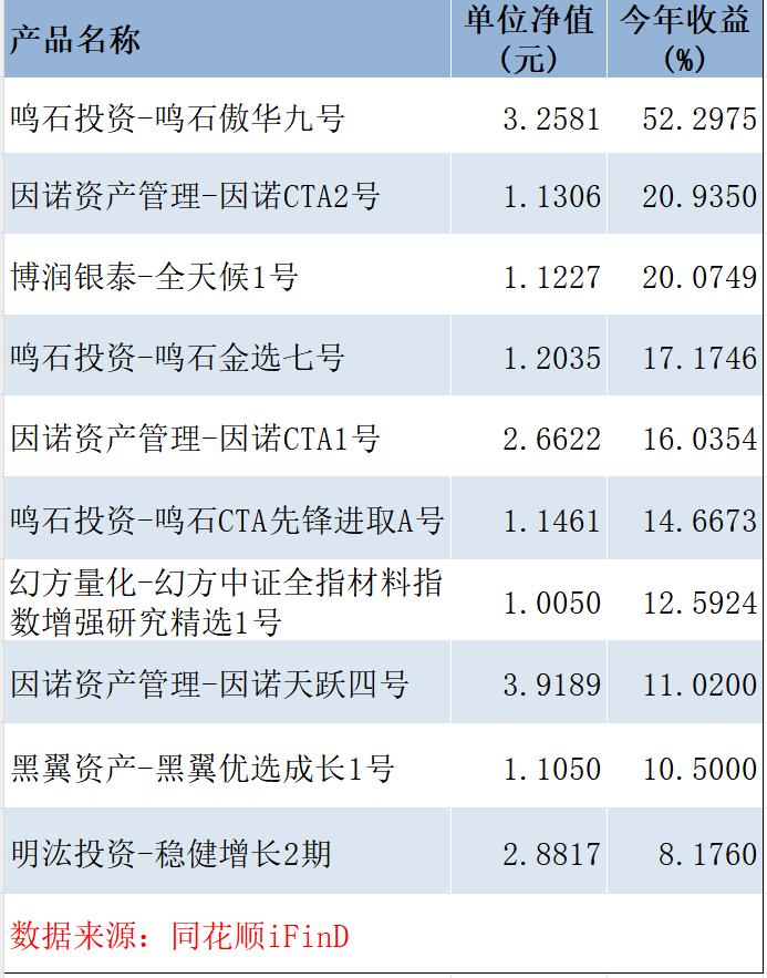 填报信息与事实不符 阿尔法喵私募被监管谈话