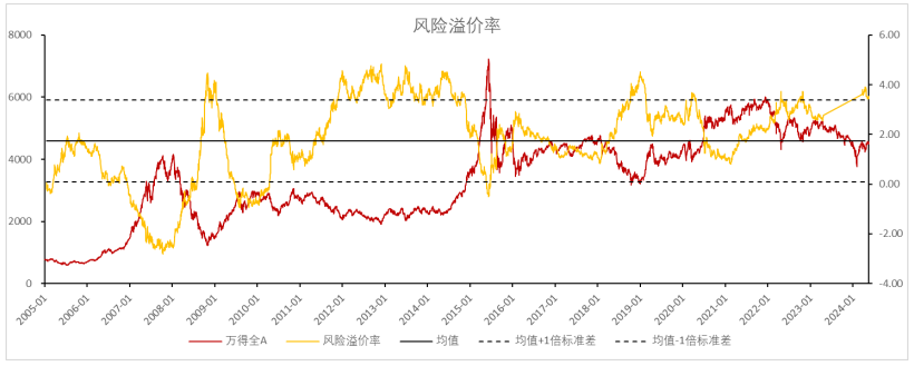 6月7日华特转债上涨0.95%，转股溢价率85.54%