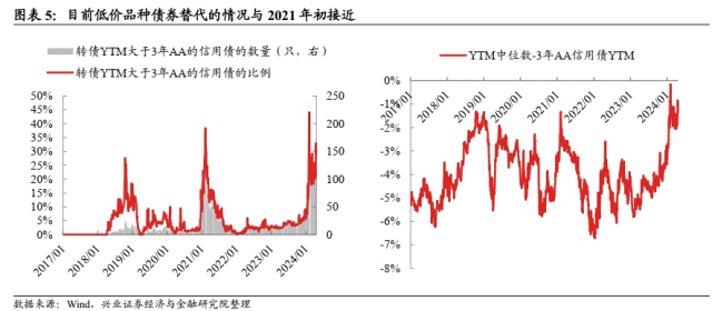 6月11日李子转债上涨0.14%，转股溢价率86.74%