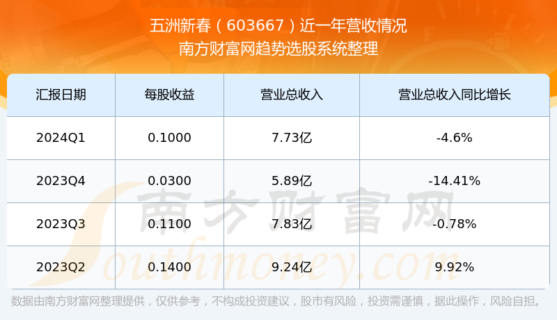 6月11日精达转债上涨0.95%，转股溢价率14.28%