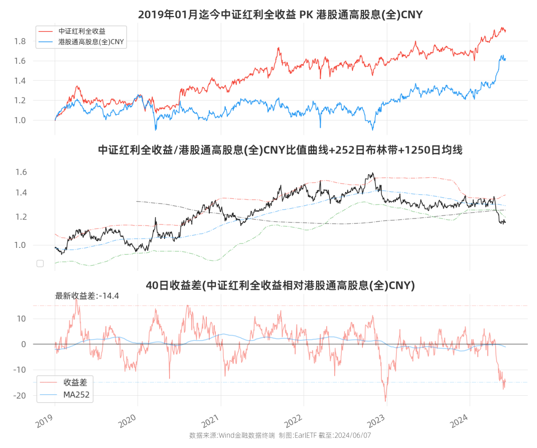 6月11日精达转债上涨0.95%，转股溢价率14.28%