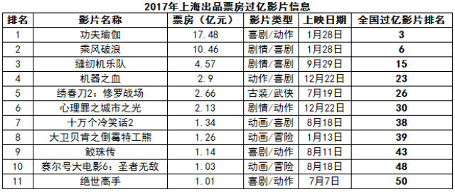 多家影视上市公司业绩持续向好