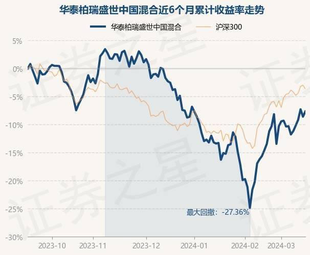 6月11日基金净值：华安安康灵活配置混合A最新净值1.7982，涨0.08%