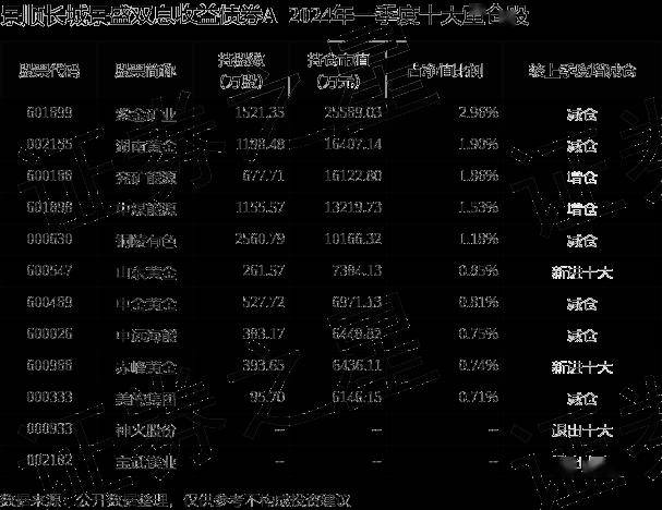 6月11日基金净值：景顺长城核心招景混合A最新净值0.6644，跌1.83%