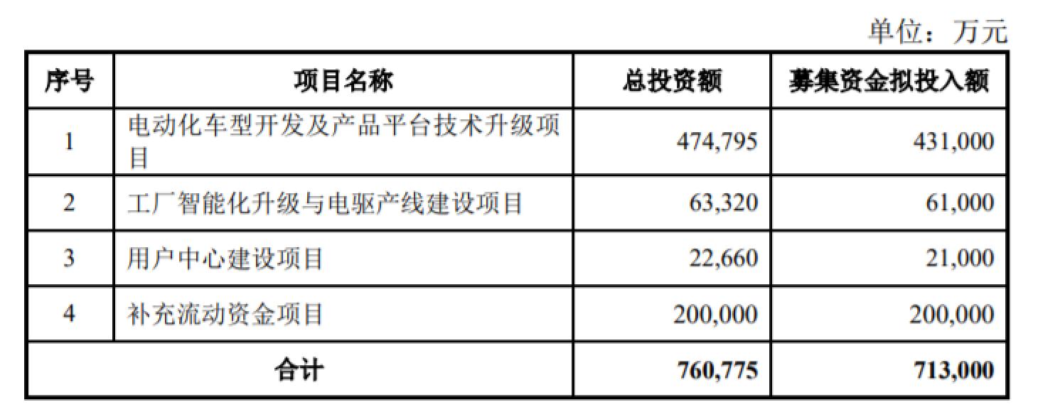 豫园股份两次下调募资额后定增终止 2024年计划向关联方提供160亿财务资助