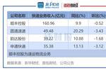 行业ETF风向标丨绿电行业迎反弹，电力ETF半日成交达1.72亿元