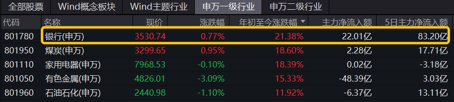 ETF今日收评 | 多只港股相关ETF涨超2%，新能源车相关ETF跌幅居前