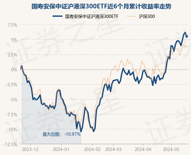 6月12日基金净值：国泰中证生物医药ETF最新净值0.9185，涨0.16%