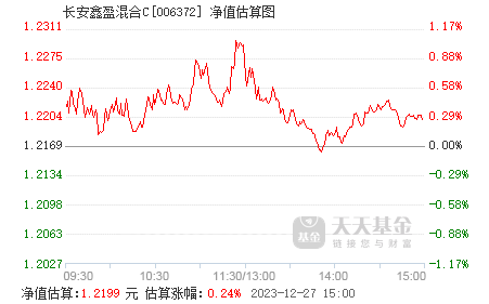 6月12日基金净值：大成睿享混合A最新净值1.3706，涨0.2%