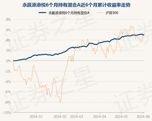 6月12日基金净值：易方达科翔混合最新净值3.883，涨0.05%