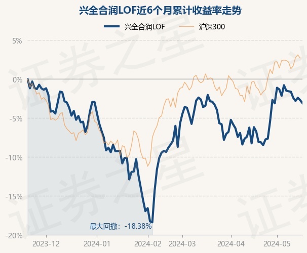 6月12日基金净值：易方达科翔混合最新净值3.883，涨0.05%