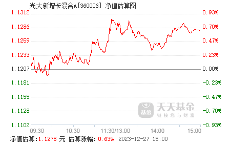 6月12日基金净值：大成睿享混合A最新净值1.3706，涨0.2%