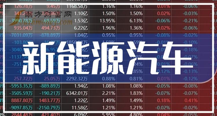 6月12日常银转债上涨0.19%，转股溢价率12.39%