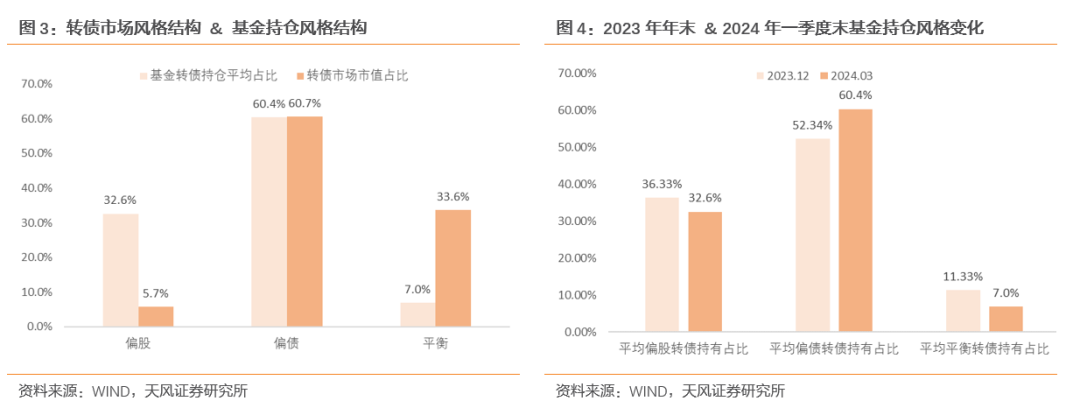 6月12日苏农转债上涨0.26%，转股溢价率13.35%