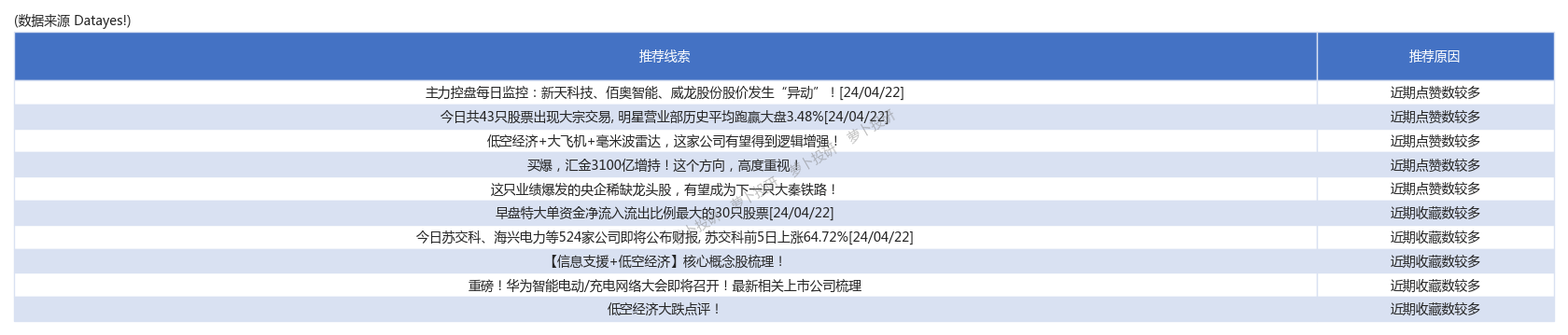 6月13日洪城转债下跌1.61%，转股溢价率0.82%