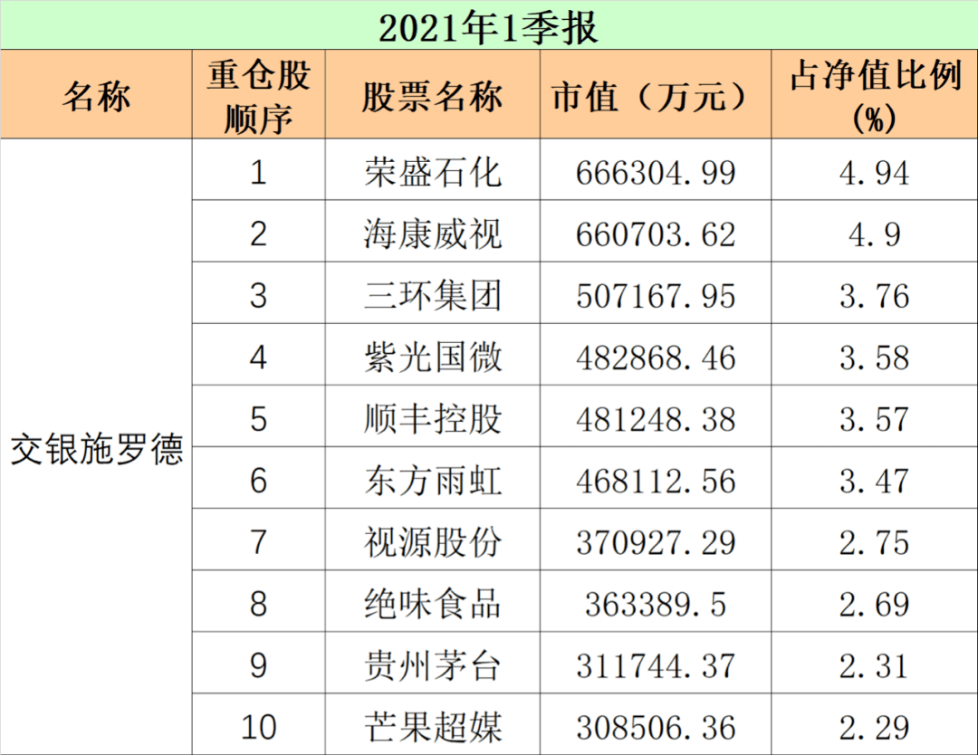 6月13日基金净值：汇添富价值创造定开混合最新净值1.3288，跌0.03%