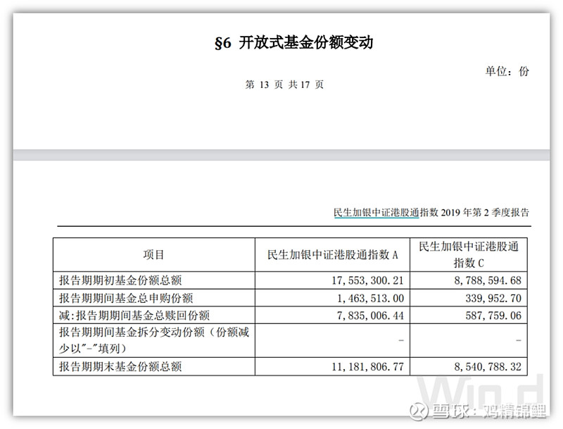 6月13日基金净值：易方达科翔混合最新净值3.88，跌0.08%